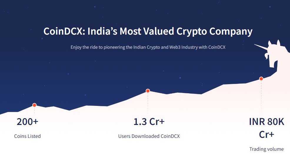 Buy Verified Coindcx Accounts