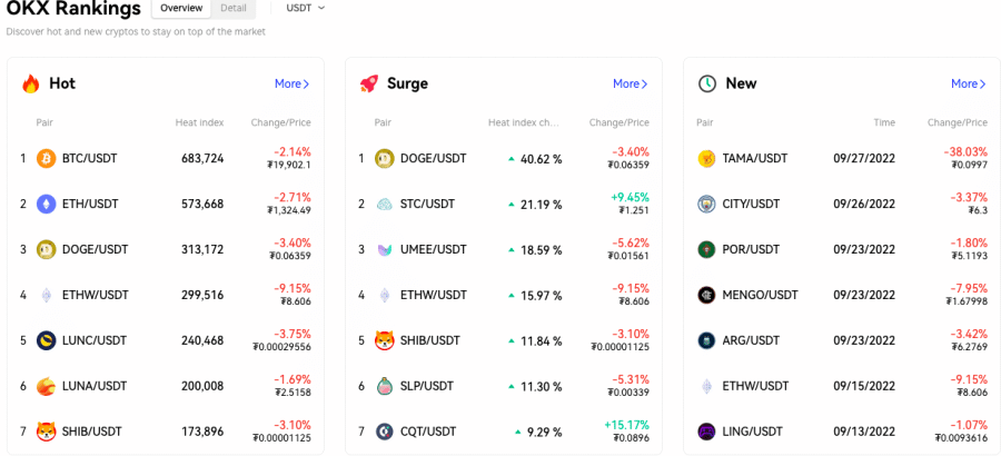 Buy Verified OKX Accounts