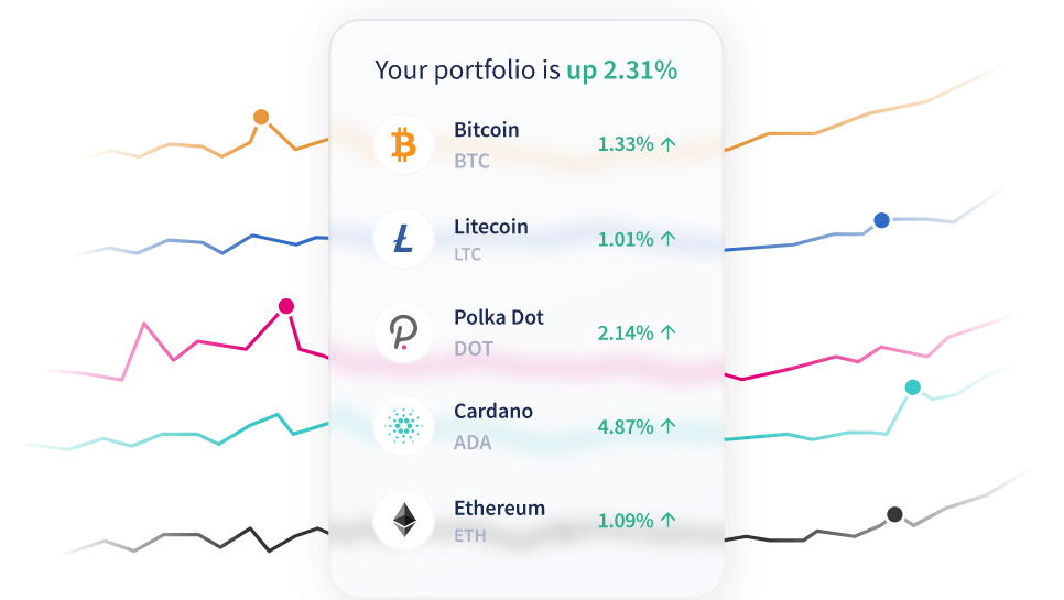 Buy Verified Coindcx Accounts