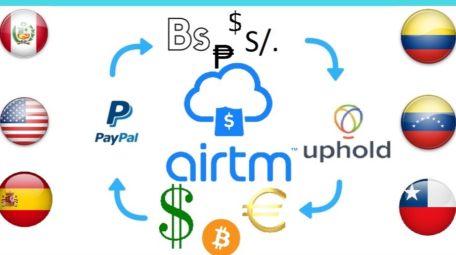 Buy Verified Airtm Accounts